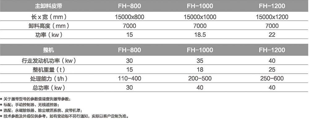移動(dòng)輸送機(jī) 移動(dòng)輸送機(jī)