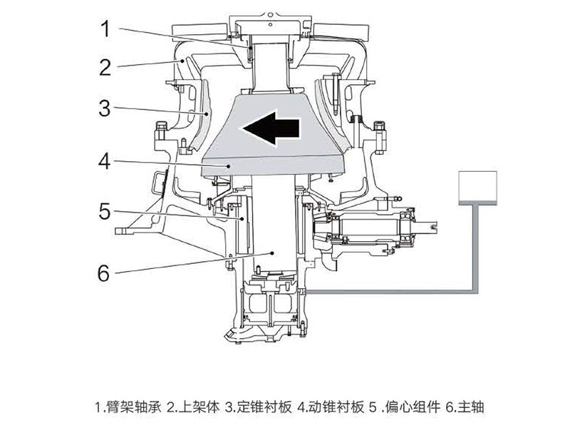 HS 系列單缸液壓圓錐破碎機