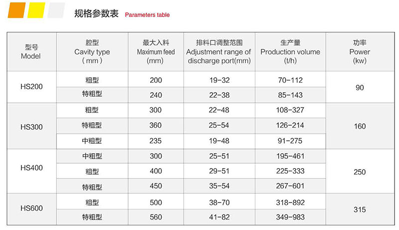 HS 系列單缸液壓圓錐破碎機